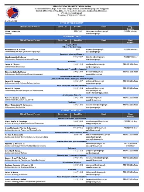 dotr central office directory